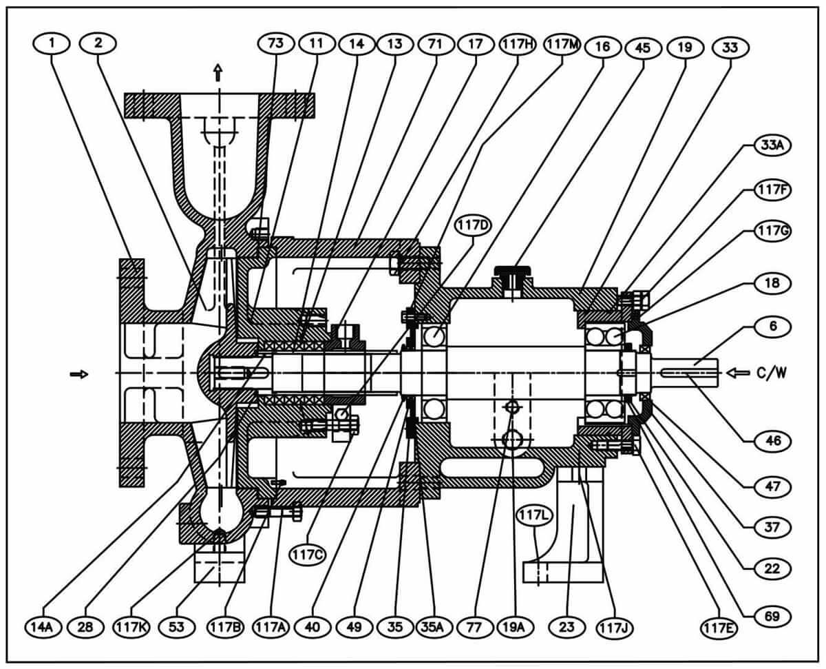 ANSI Process Pumps