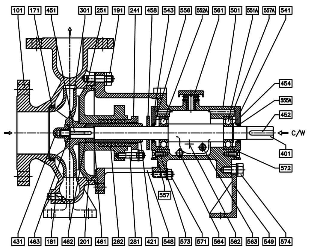 Best Centrifugal Process Pump