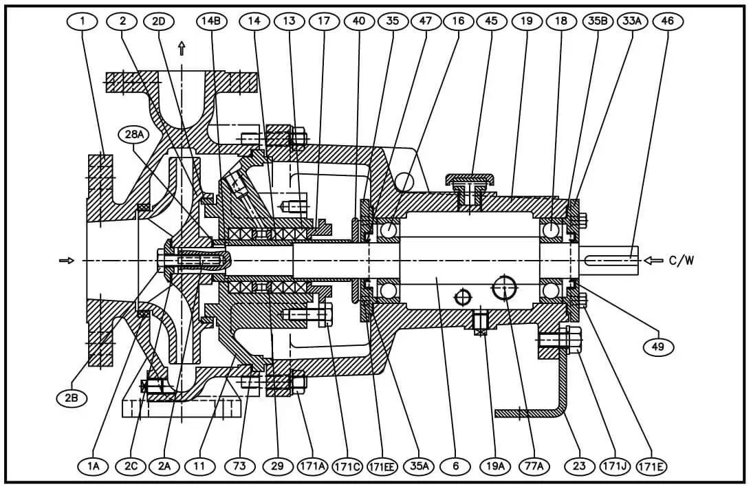 Centrifugal Process Pump Exporter