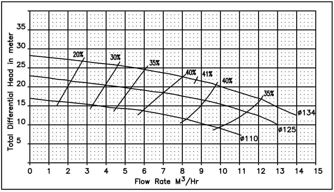 Centrifugal Chemical Process Pump Manufacturer