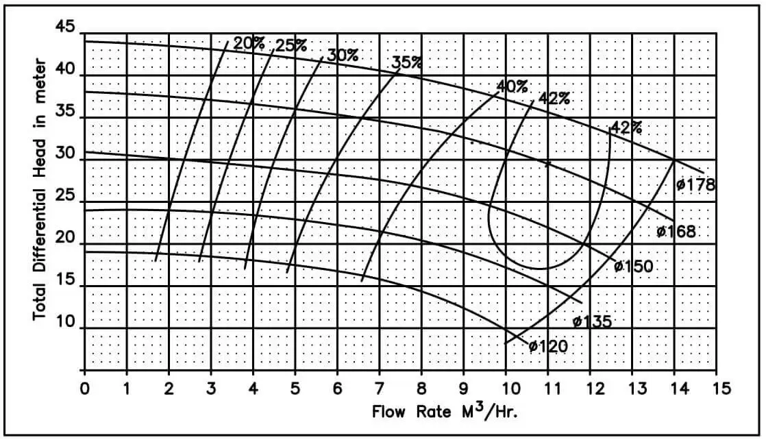 Centrifugal Chemical Process Pump Exporter